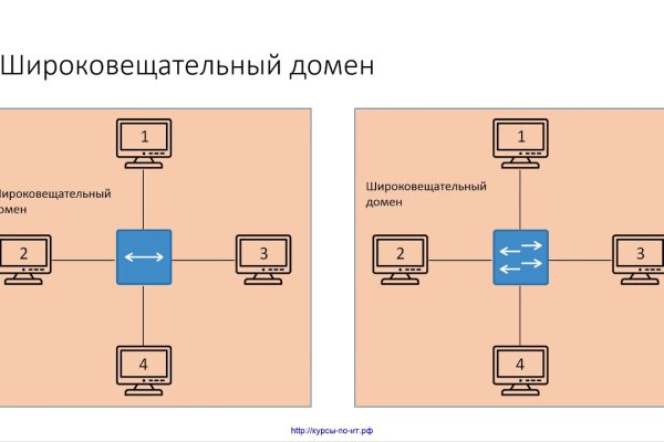 Кракен рабочая ссылка на сайт