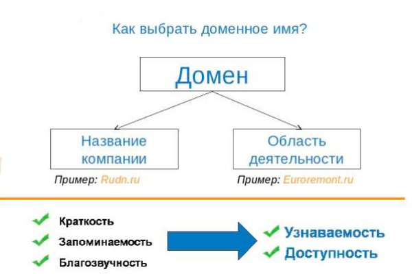 Mega darknet ссылка