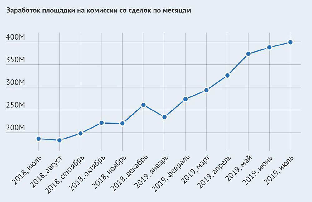 Актуальные ссылки кракен на 2025